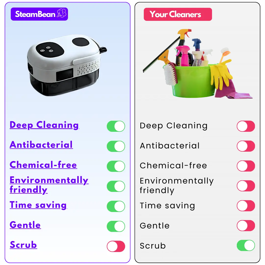 SteamBean vs Cleaners english